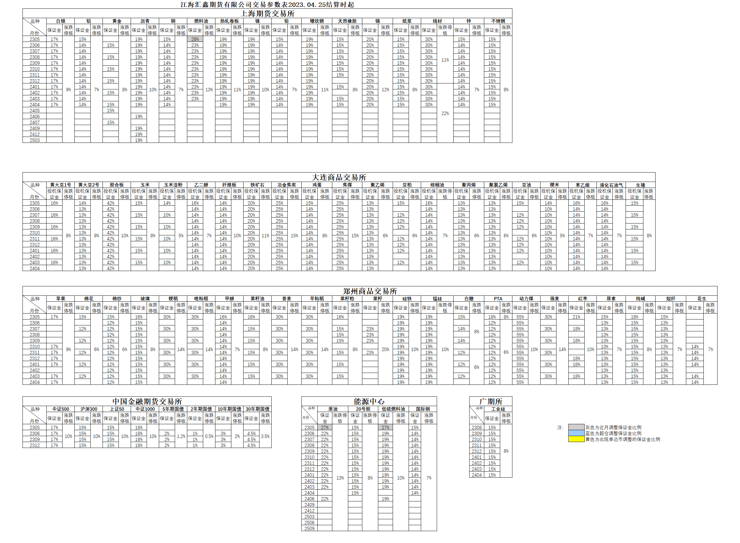 交易参数20230425.png