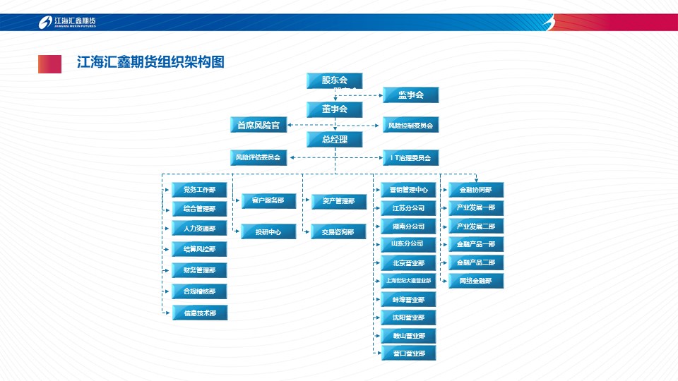 江海汇鑫期货有限公司组织结构图202311.jpg
