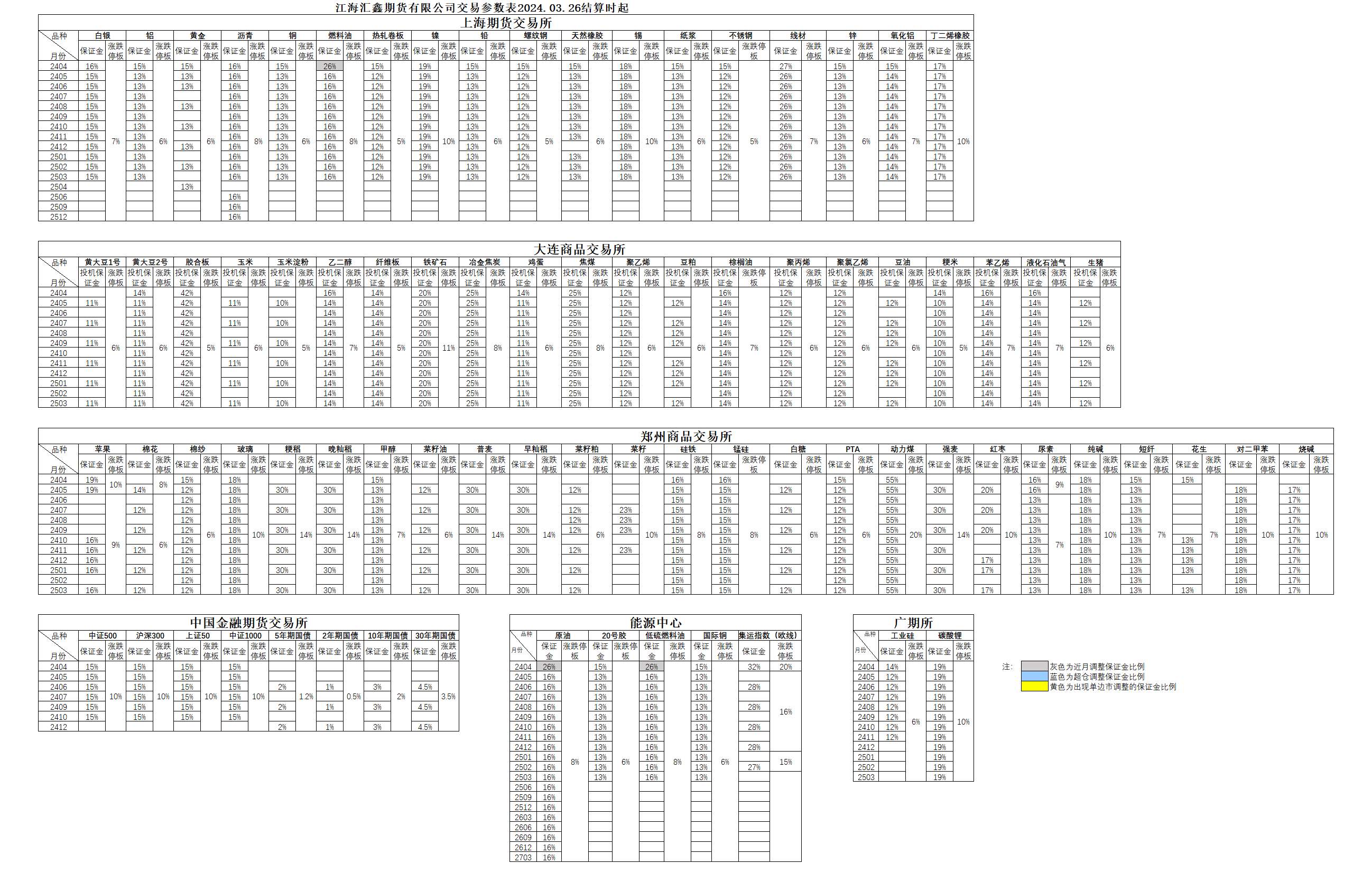 交易参数20240326.png