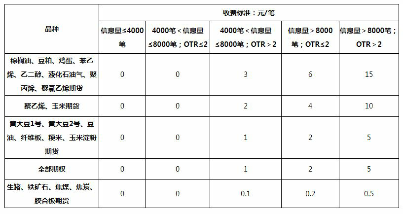 大连申报费20240722_爱奇艺.png