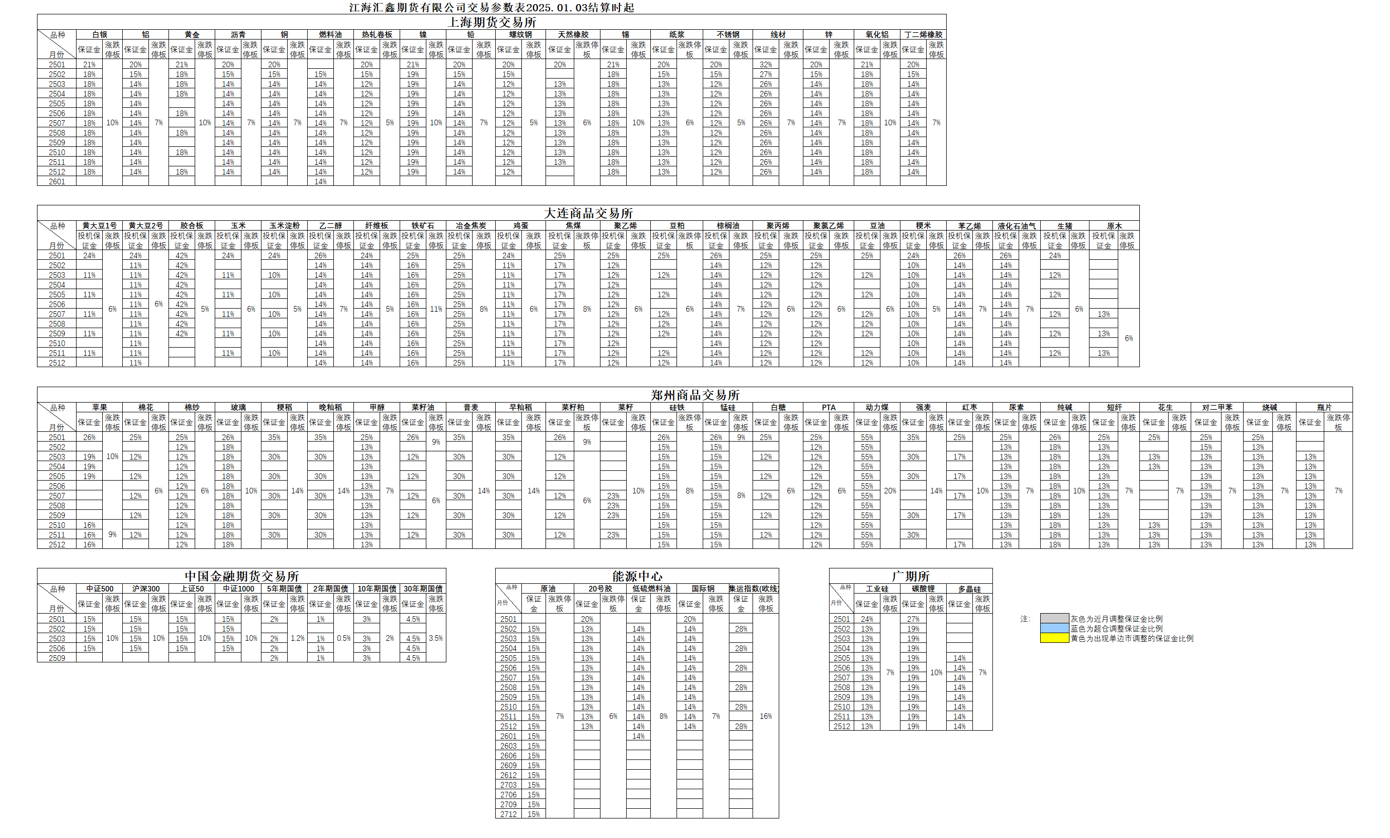 交易参数20250103.png