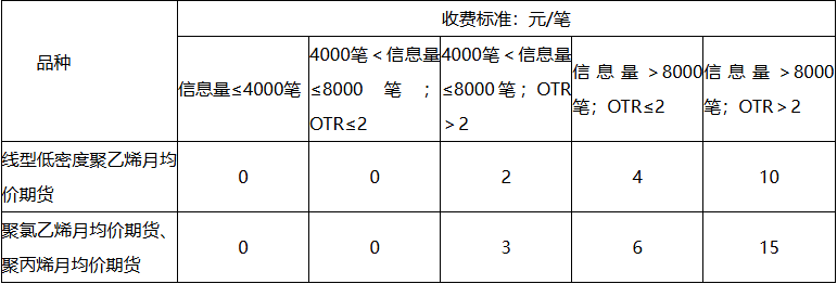 申报费.png 申报费.png