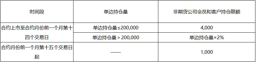 持仓量.png 持仓量.png