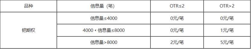 把期权2.png 把期权2.png