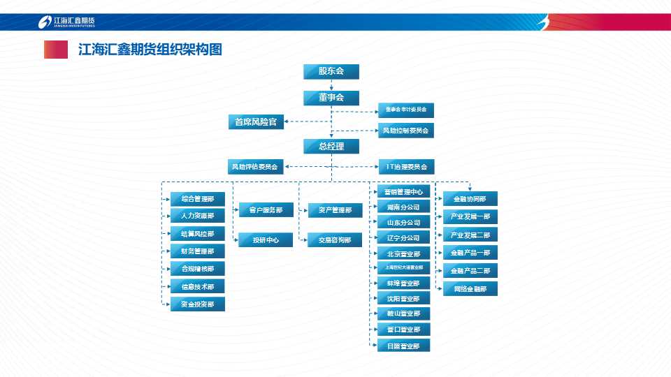 江海汇鑫期货有限公司组织结构图20260120.jpg