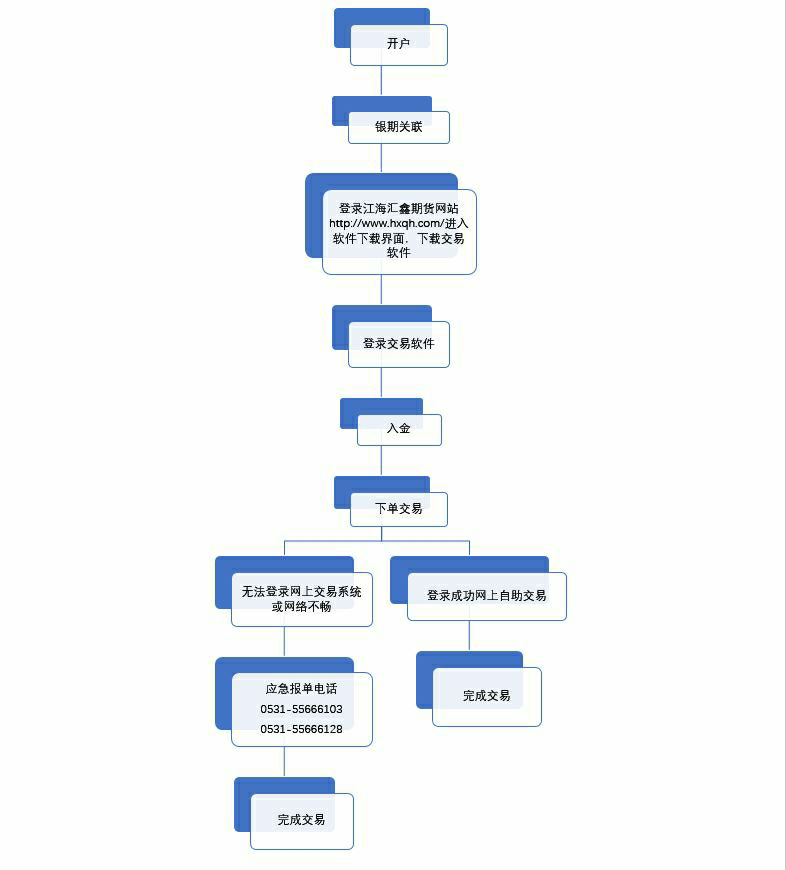 1690352054114-jiaoyiliuchengtu_aiqiyi.png
