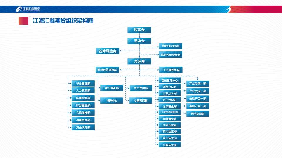 江海汇鑫期货有限公司组织结构图20260305.jpg