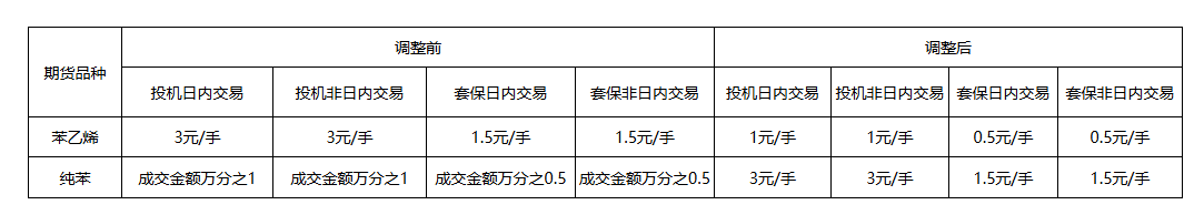 大商所图片.png